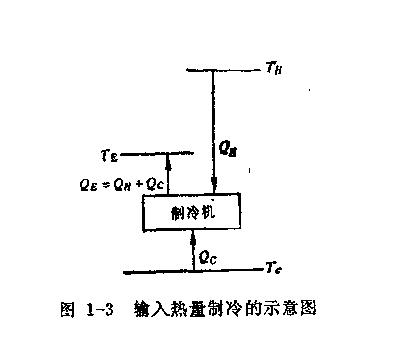 �μ��������sʽ����